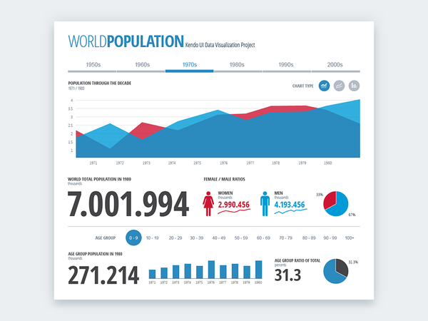 World Population Dashboard by Vasil Yordanov - Dribbble