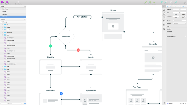 Sketch Sitemapping User Flow Template | Made by Sidecar | By designers. For designers.